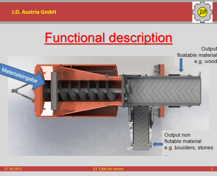 Doppstadt GT 150 De-Stoner - Used Screeners